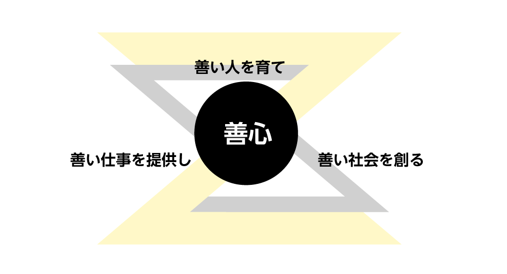 善心が選ばれる理由